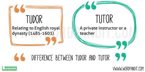 tudor vs tutor|tutor vs tudor homophones.